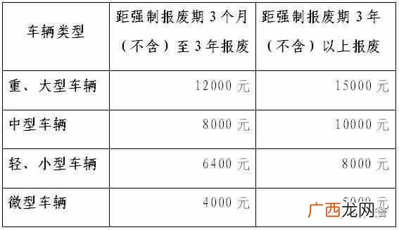 黄标车和绿标车有什么区别 什么是黄标车