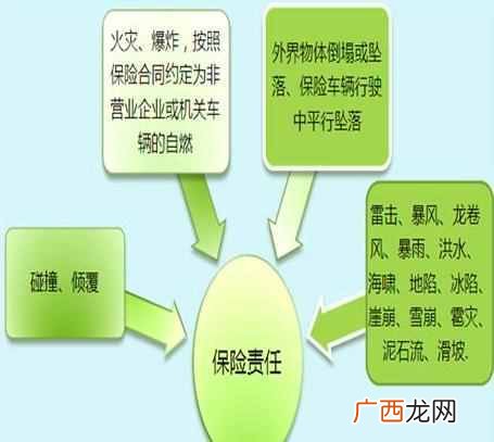 车辆车损险是什么意思（车损险赔偿范围有哪些