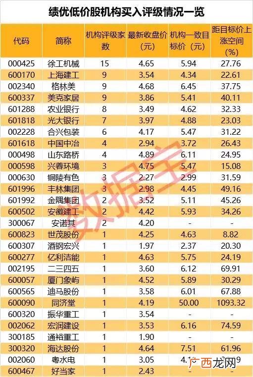 2019年推荐股票低价股 绩优低价股有哪些