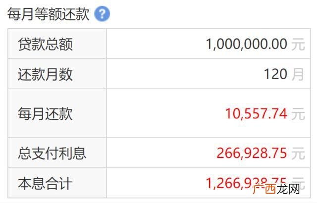 贷款50万 普通人银行贷款100万