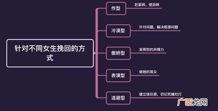 分手后给前女友点外卖有挽回，男人想挽回自己心爱的女人