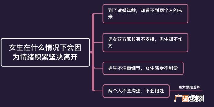 分手后给前女友点外卖有挽回，男人想挽回自己心爱的女人