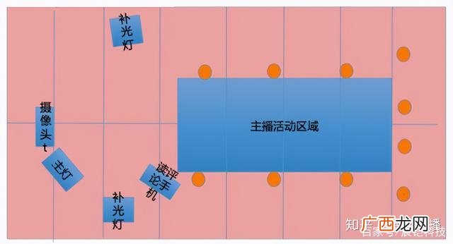 想开网店怎么开,怎样在家开直播网店