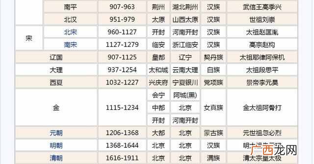 中国朝代顺序表 三国后是什么朝代