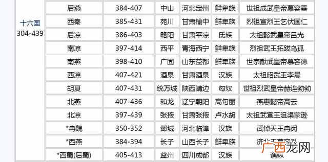中国朝代顺序表 三国后是什么朝代