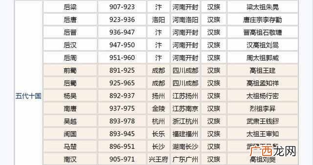 中国朝代顺序表 三国后是什么朝代
