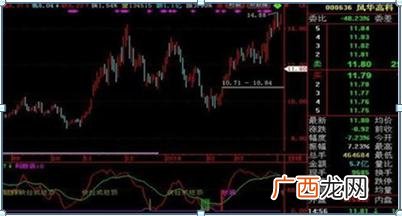 中石油股票现在价格 中石油中石化股票哪个好