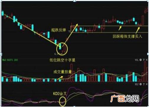 中石油股票现在价格 中石油中石化股票哪个好
