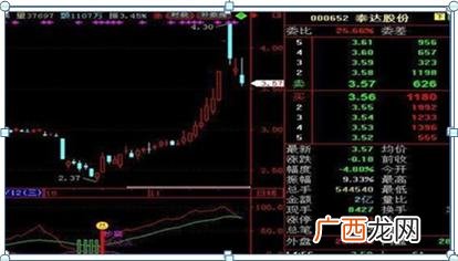 中石油股票现在价格 中石油中石化股票哪个好