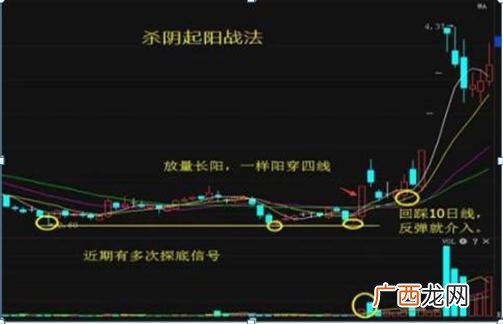 中石油股票现在价格 中石油中石化股票哪个好