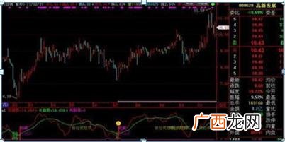 中石油股票现在价格 中石油中石化股票哪个好