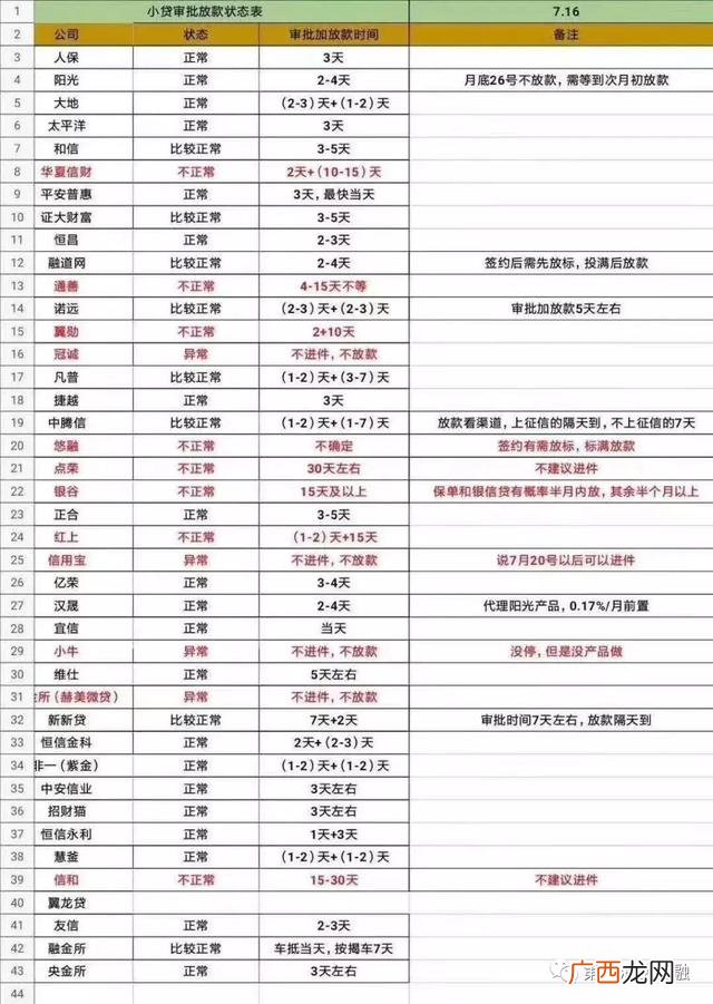 能下款的小额贷款,现在的网贷是不是都不放款了