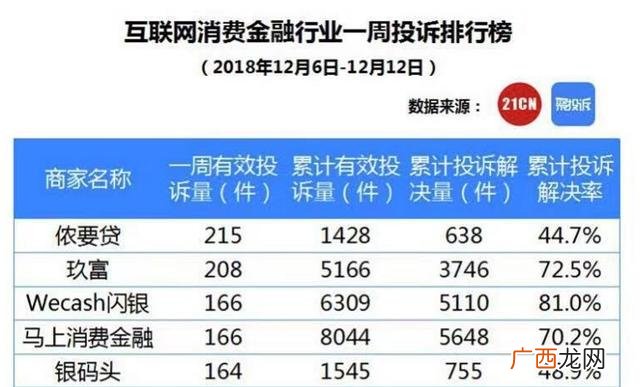 侬享贷逾期两个月 侬享贷系统更新中暂不开放申请