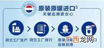 什么牌子的奶粉好吸收不上火（最接近母乳的奶