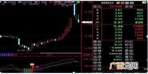 什么好生意项目,手上有三四十万做什么生意好呢