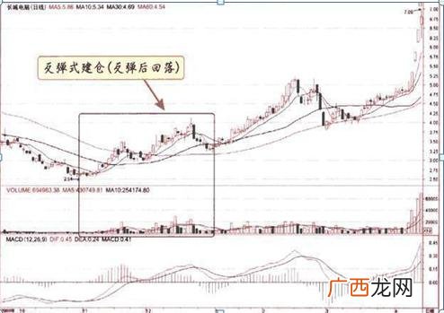 什么好生意项目,手上有三四十万做什么生意好呢