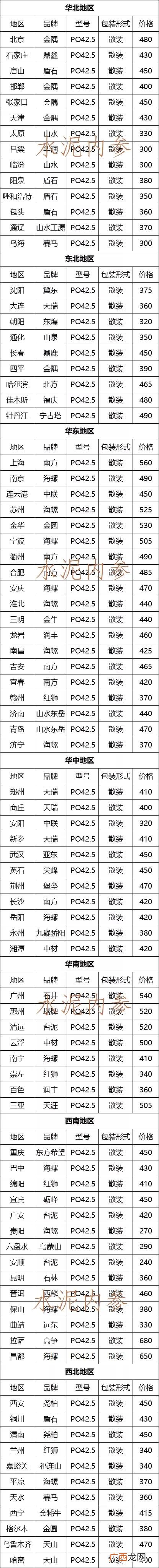 水泥多少钱一吨2020价格表,今日水泥价格最新报价