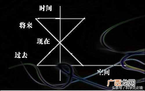 世界有多少维度 维度是什么意思