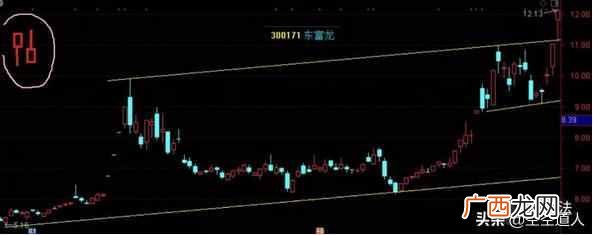 深度解析股票投资前景 什么是股票投资