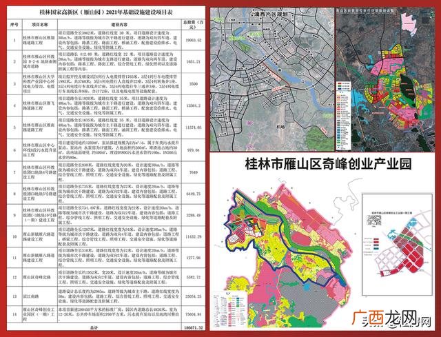 桂林市2021年重大项目统计表,桂林2021年重大项目