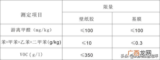 甲醛标准范围多少正常 环保设备国家标准