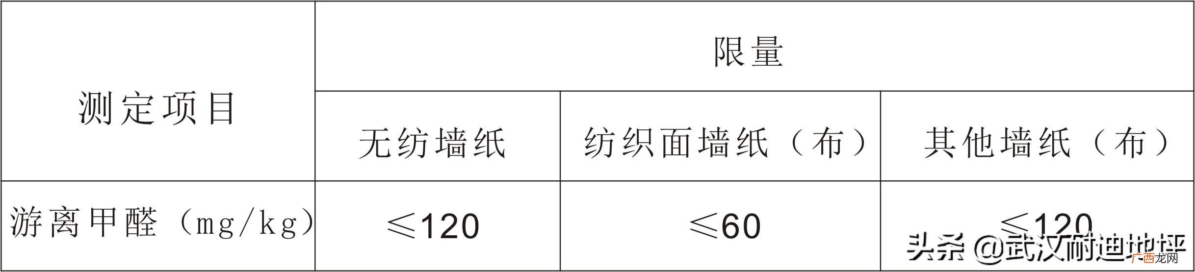 甲醛标准范围多少正常 环保设备国家标准