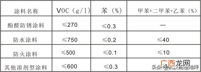 甲醛标准范围多少正常 环保设备国家标准