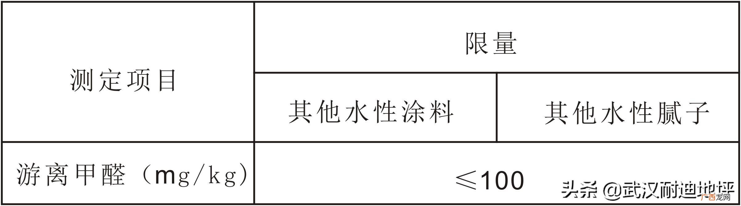 甲醛标准范围多少正常 环保设备国家标准