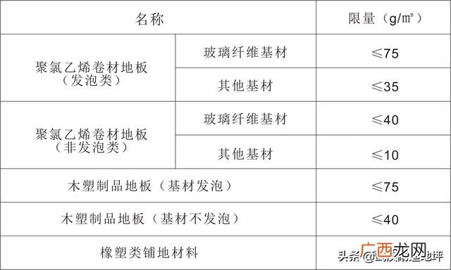 甲醛标准范围多少正常 环保设备国家标准