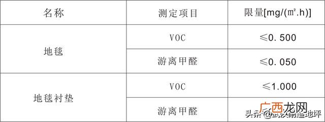 甲醛标准范围多少正常 环保设备国家标准