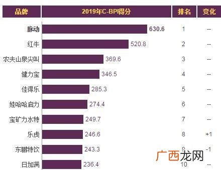 国产饮料有哪些品牌,2020最畅销的新品饮料图片