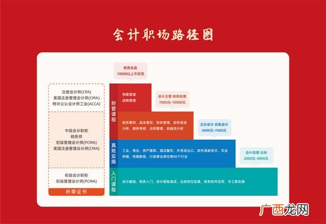 预提银行利息会计分录 计提短期借款利息3000
