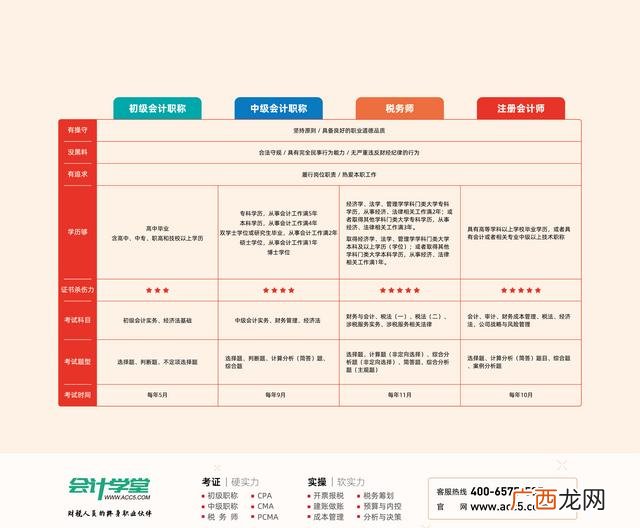 预提银行利息会计分录 计提短期借款利息3000