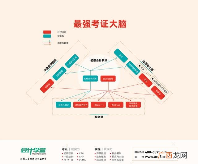 预提银行利息会计分录 计提短期借款利息3000