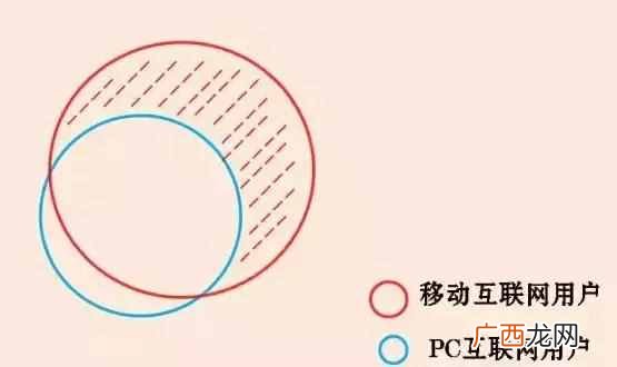 pc端和移动端有什么区别 pc端什么意思