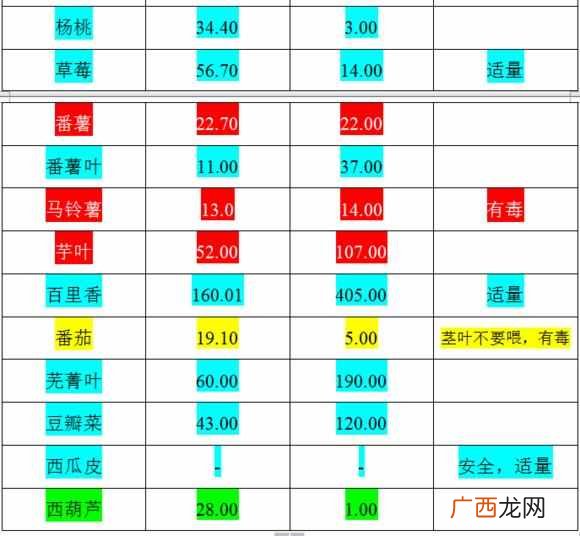 荷兰猪养殖技巧分享 荷兰猪吃什么食物