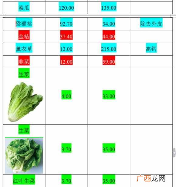 荷兰猪养殖技巧分享 荷兰猪吃什么食物