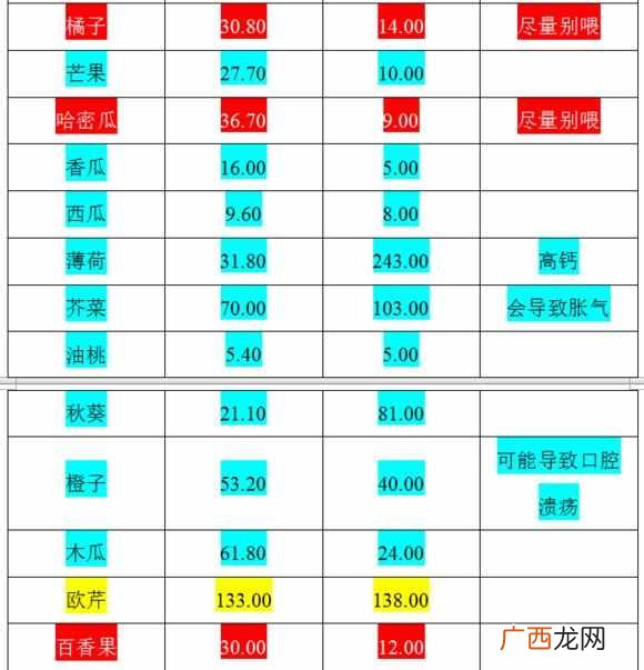 荷兰猪养殖技巧分享 荷兰猪吃什么食物