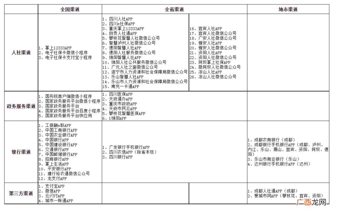 南充电子社保卡怎么申领?
