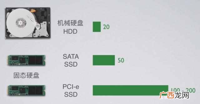 买电脑主要看什么配置和参数(手把手教你选购