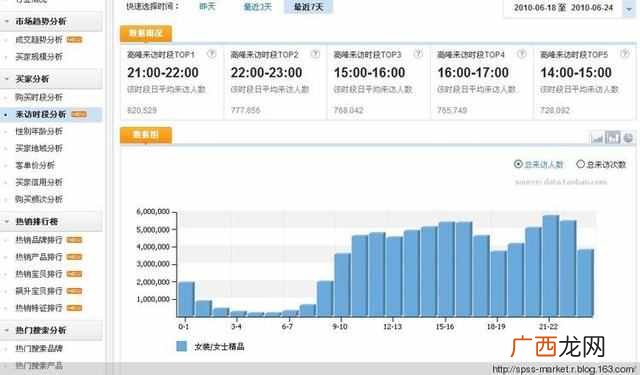 淘宝卖什么好卖又赚钱（新手开店技巧及注意事