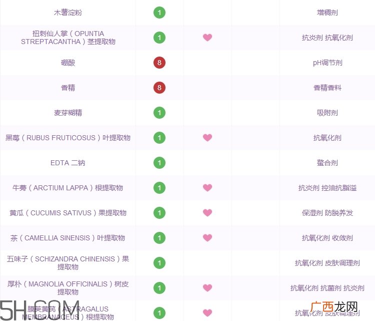 ubonito悠葆丽洗面奶怎么样_多少钱