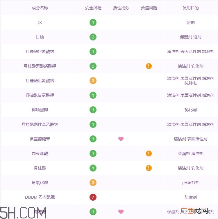 ubonito悠葆丽洗面奶怎么样_多少钱