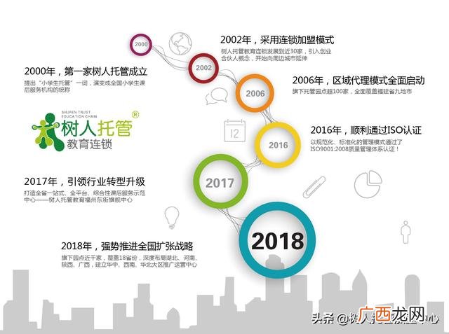家庭式托管班营业执照 托管班加盟价钱