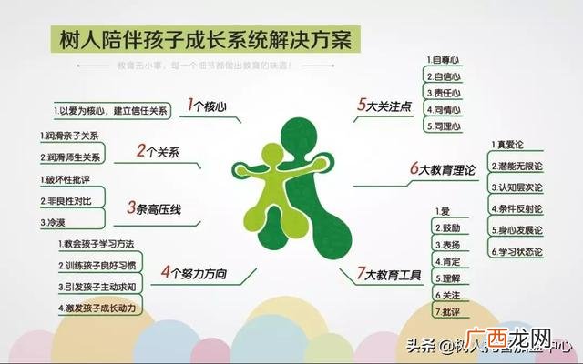 家庭式托管班营业执照 托管班加盟价钱