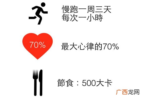 空腹跑步能更减肥吗恐怕无效