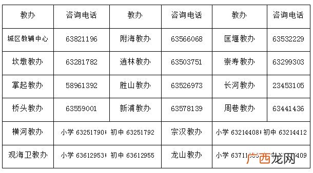 2022年慈溪流动人口随迁子女入学对象包括哪些？