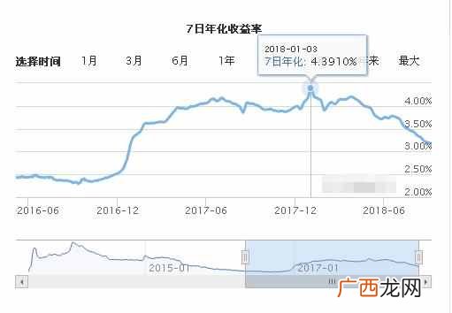 余额宝是怎么收益的 余额宝是什么意思