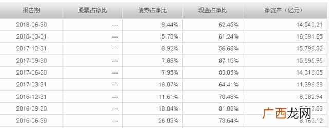 余额宝是怎么收益的 余额宝是什么意思