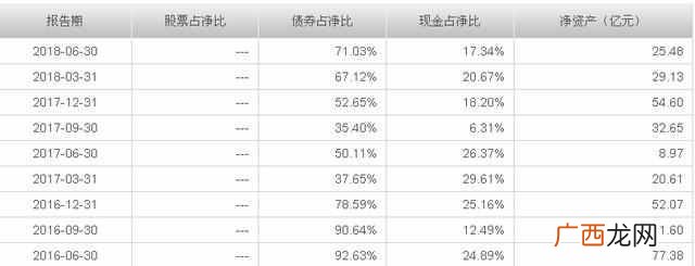 余额宝是怎么收益的 余额宝是什么意思